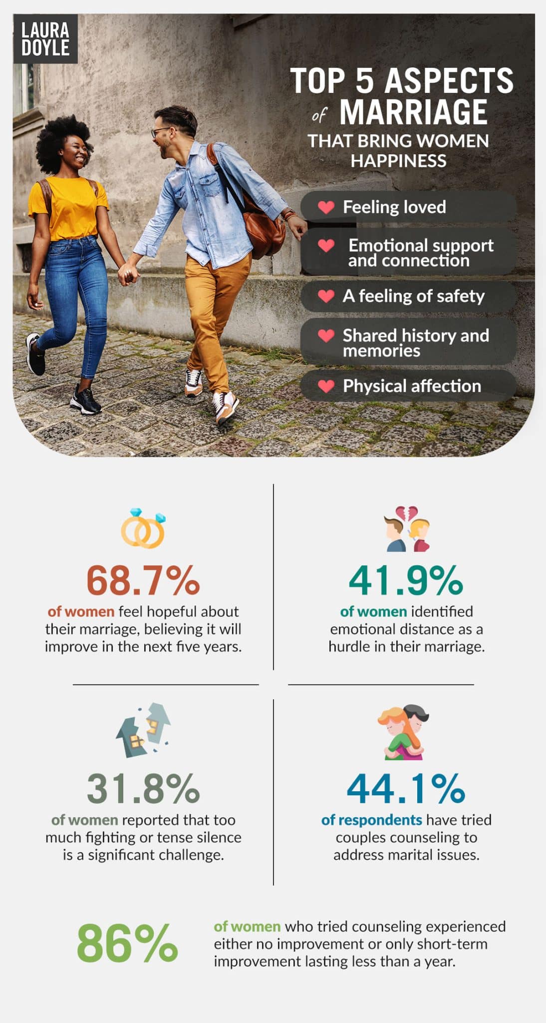 2025 State of Marriage Infographic