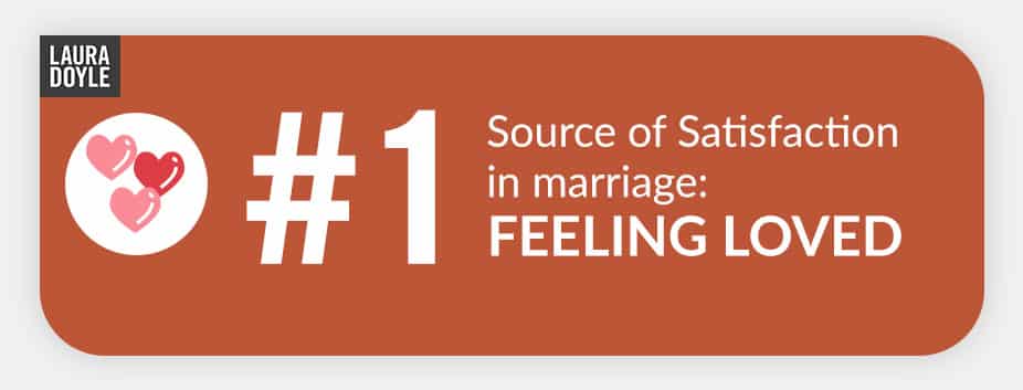 Sources of Happiness in Marriages